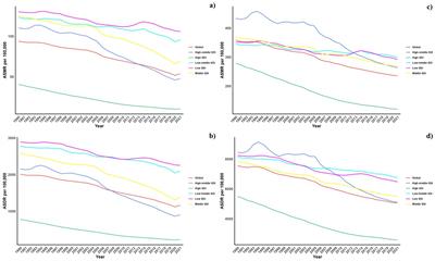 Effect of air pollution on the global burden of cardiovascular diseases and forecasting future trends of the related metrics: a systematic analysis from the Global Burden of Disease Study 2021